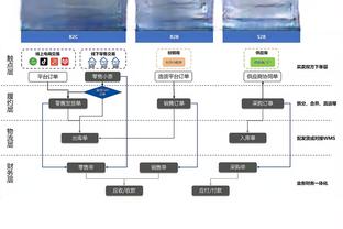 欧冠直接小组垫底出局8队：曼联、塞维利亚、纽卡、柏林联合在列